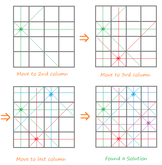 All solution of n queen problem