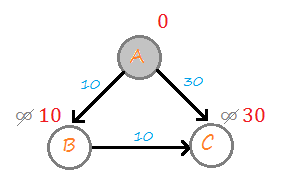 dijkstra's algorithm c++