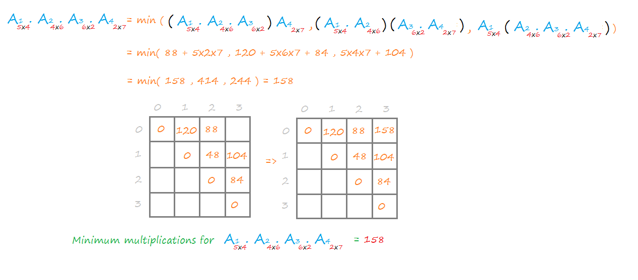 matrix chain multiplication dynamic programming 4