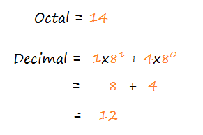 Octal to Decimal