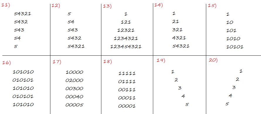 patterns in C(2)