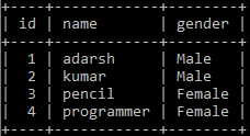 MySQL INSERT Statement Result 4