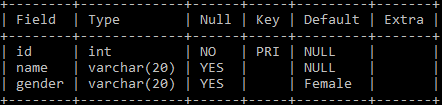 MySQL users table