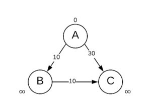 initializing vertex distance
