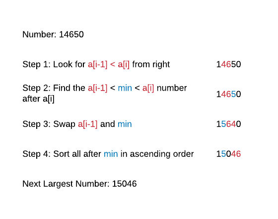 next largest number using the same digits