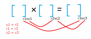 Matrix Chain Multiplication Using Dynamic Programming – Pencil Programmer