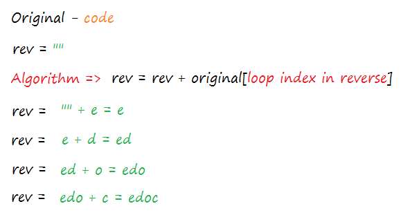 Reverse a string in C++ Program