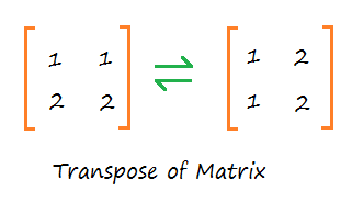 C Program to find transpose of matrix