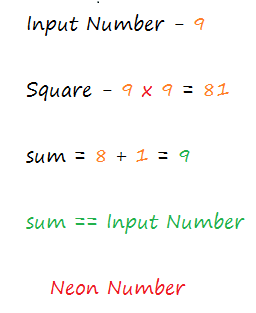 Neon Number Example