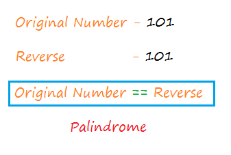 palindrome number