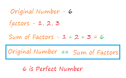 Perfect number in Python