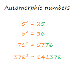 Automorphic numbers