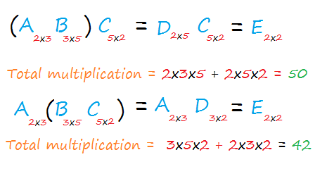 Matrix Chain Multiplication