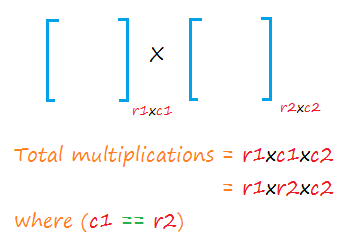 Number of multiplication in multiplying two matrices