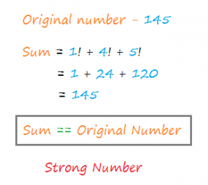 strong number in c using for loop