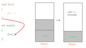 Inline Function in C++ – Pencil Programmer