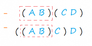 Matrix Chain Multiplication Using Dynamic Programming – Pencil Programmer