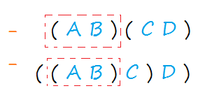 matrix chain multiplication dynamic programming