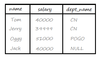 Left Join result