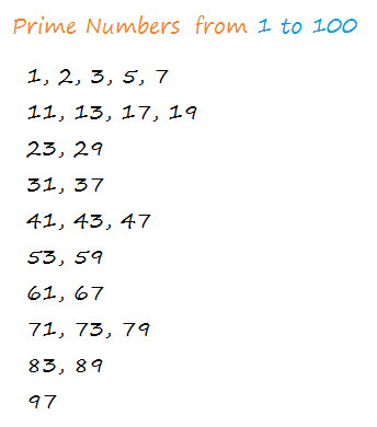 Prime numbers from 1 to 100