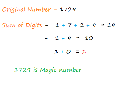 Magic number in python