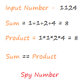 Spy number Example
