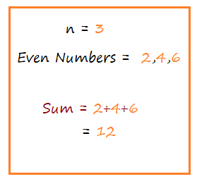 Sum of even numbers