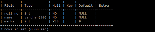 MySQL table with column having default value