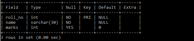 MySQL table with single column as primary key
