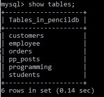 Table List before deleting a table in MySQL