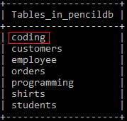 coding table created