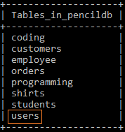 users table created