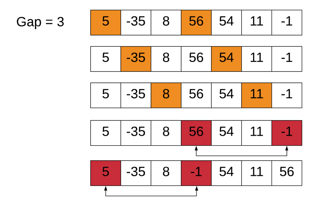  Shell Sort Algorithm Pencil Programmer