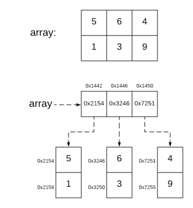 Array as reference