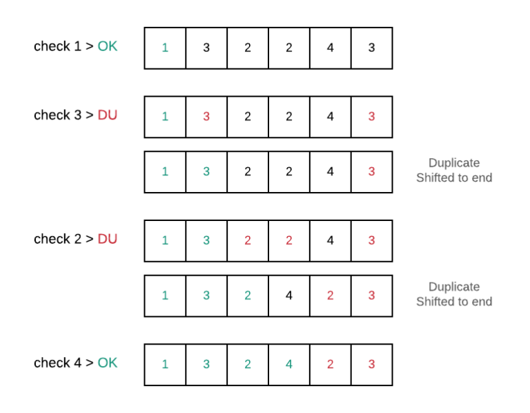 C Program To Remove Duplicates From An Array Pencil Programmer 8821