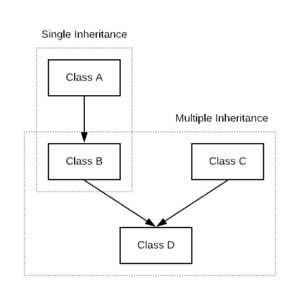 Hybrid Inheritance In C++ [with Example] – Pencil Programmer