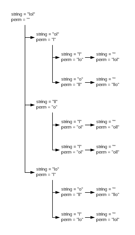 permutation of a string using recursion